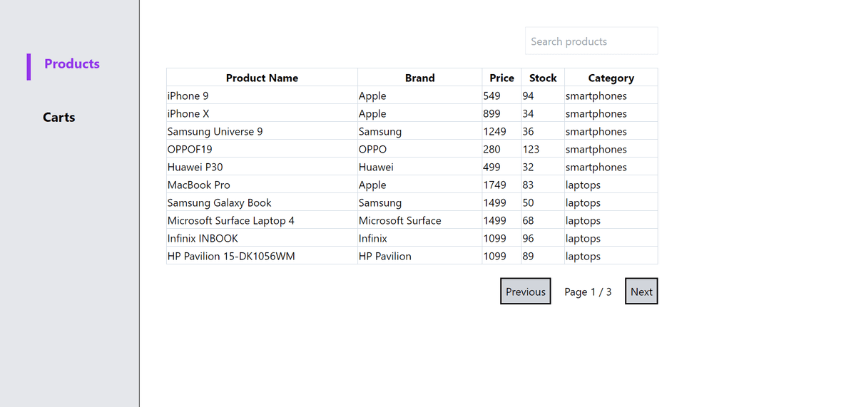 Content Management System